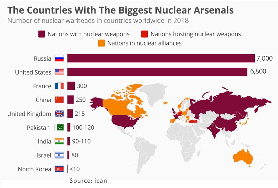 Nuclear South Asia