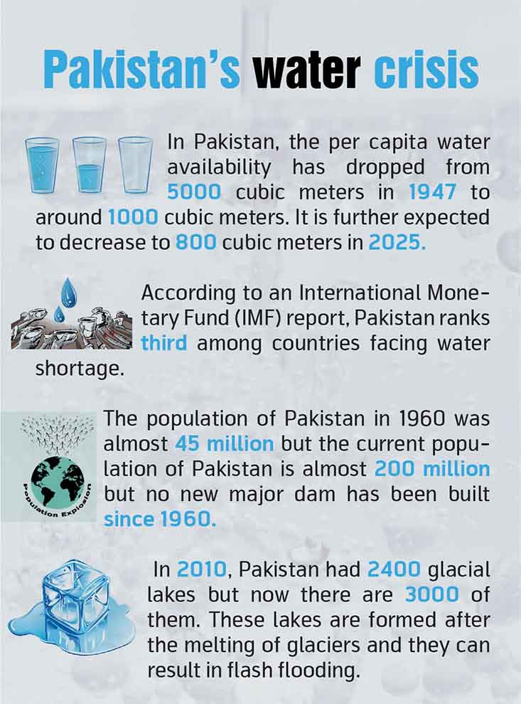 Pakistan’s dire water scarcity