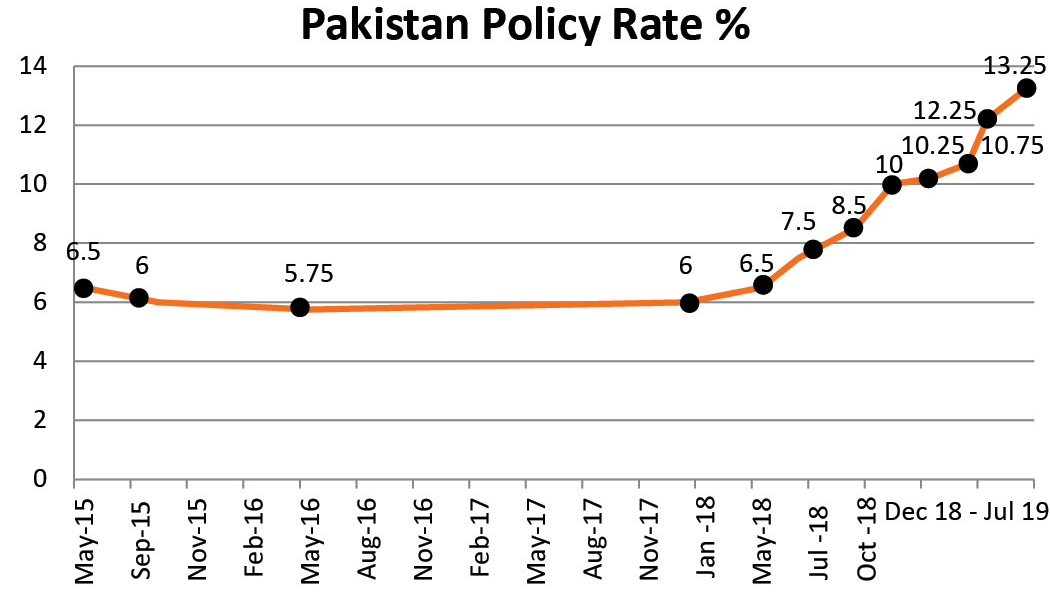 Pakistan's Tale of Deficits