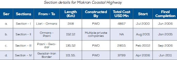 Makran Coastal Highway